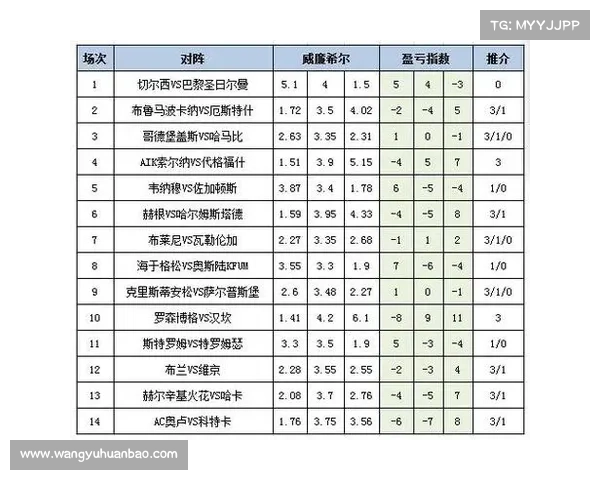 「新浪彩票」足彩第22074期盈亏指数:萨堡主场可信 「新浪彩票」足彩第22074期盈亏指数:萨堡主场可信